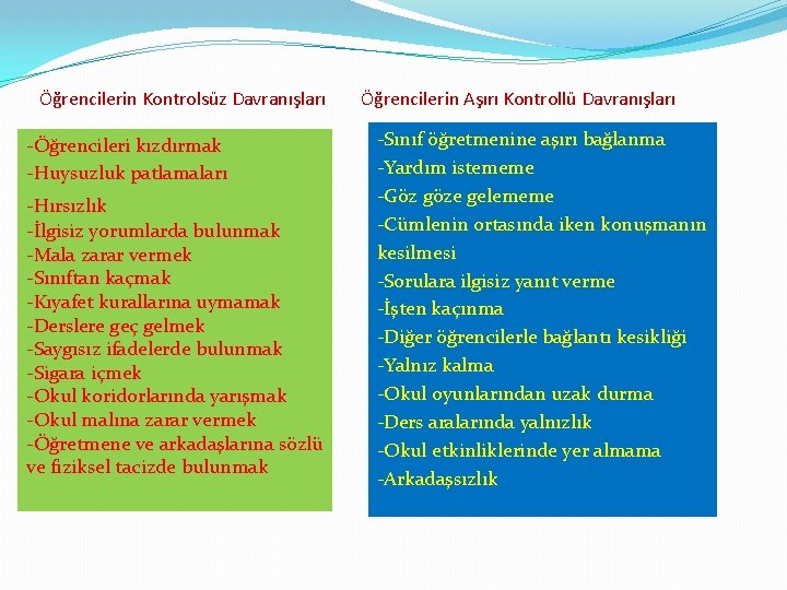 Öğrencilerin Kontrolsüz Davranışları -Öğrencileri kızdırmak -Huysuzluk patlamaları -Hırsızlık -İlgisiz yorumlarda bulunmak -Mala zarar vermek