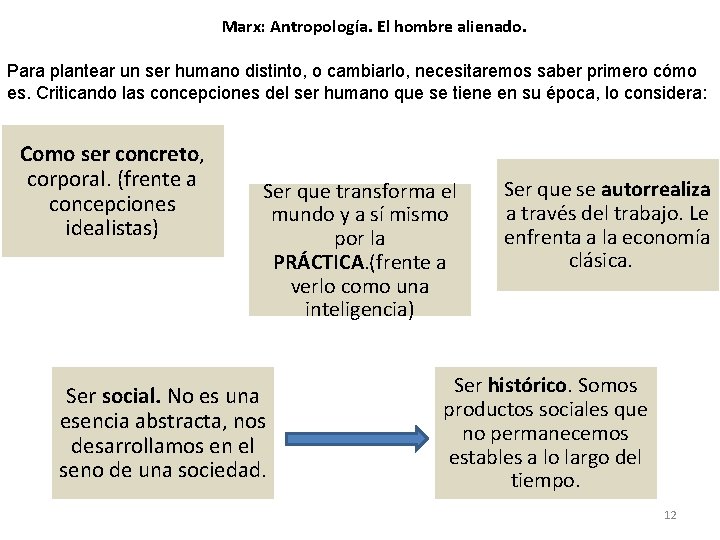 Marx: Antropología. El hombre alienado. Para plantear un ser humano distinto, o cambiarlo, necesitaremos Marx: Antropología. El hombre alienado. Para plantear un ser humano distinto, o cambiarlo, necesitaremos