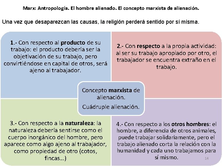Marx: Antropología. El hombre alienado. El concepto marxista de alienación. Una vez que desaparezcan Marx: Antropología. El hombre alienado. El concepto marxista de alienación. Una vez que desaparezcan