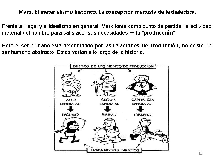 Marx. El materialismo histórico. La concepción marxista de la dialéctica. Frente a Hegel y Marx. El materialismo histórico. La concepción marxista de la dialéctica. Frente a Hegel y