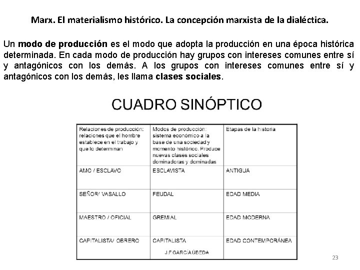 Marx. El materialismo histórico. La concepción marxista de la dialéctica. Un modo de producción Marx. El materialismo histórico. La concepción marxista de la dialéctica. Un modo de producción