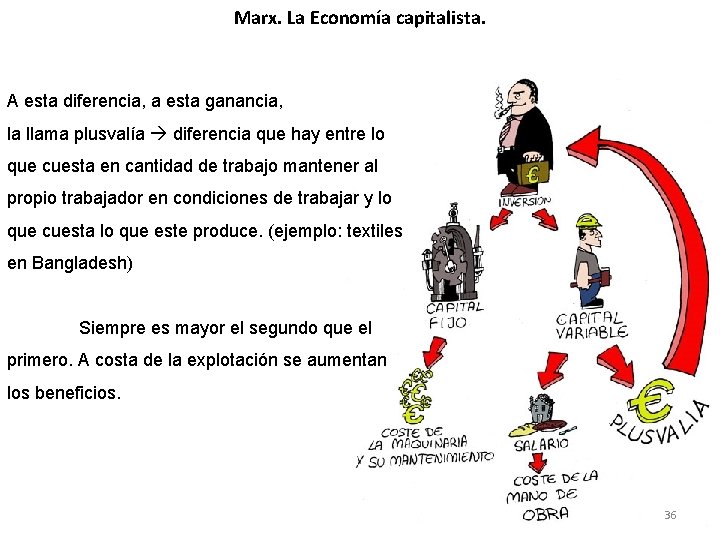 Marx. La Economía capitalista. A esta diferencia, a esta ganancia, la llama plusvalía diferencia Marx. La Economía capitalista. A esta diferencia, a esta ganancia, la llama plusvalía diferencia