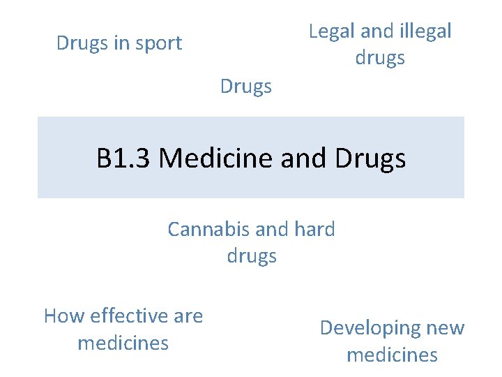 Legal and illegal drugs Drugs in sport Drugs B 1. 3 Medicine and Drugs