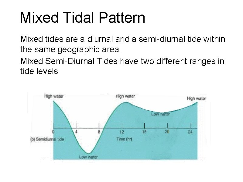 Mixed Tidal Pattern Mixed tides are a diurnal and a semi-diurnal tide within the