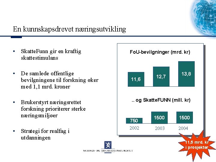 En kunnskapsdrevet næringsutvikling • Skatte. Funn gir en kraftig skattestimulans • De samlede offentlige