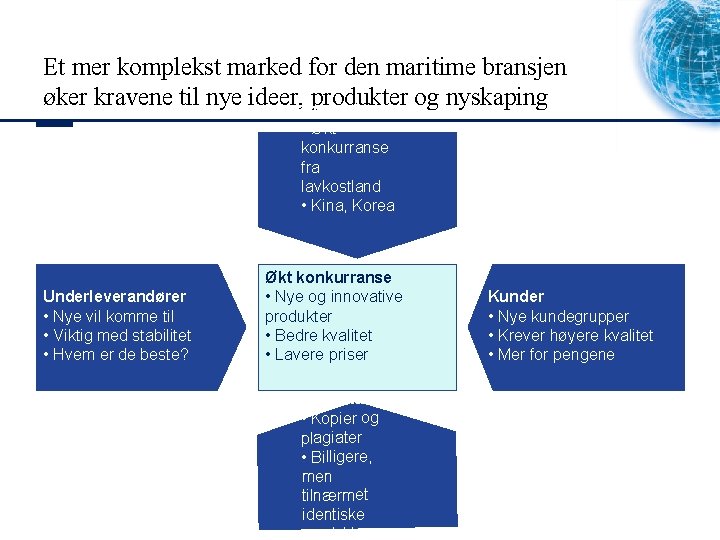 Et mer komplekst marked for den maritime bransjen øker kravene til nye ideer, Nye