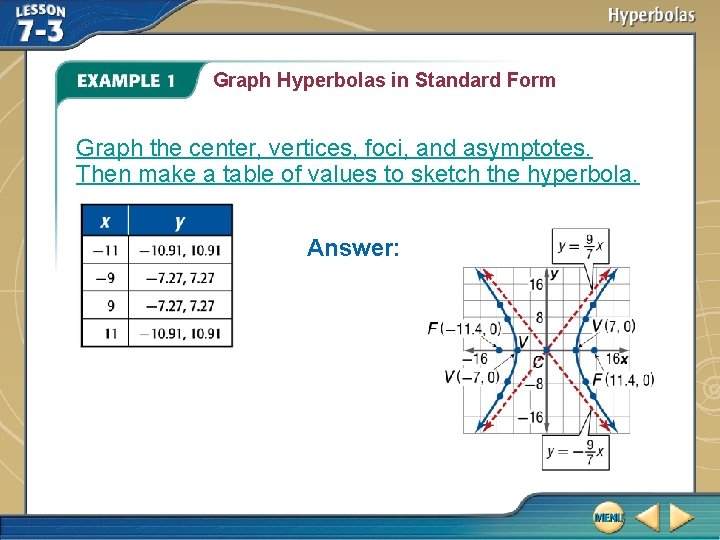 Graph Hyperbolas in Standard Form Graph the center, vertices, foci, and asymptotes. Then make
