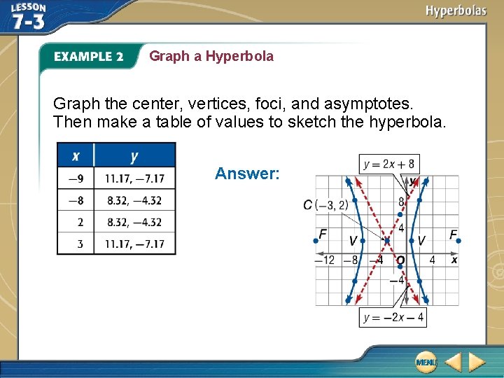 Graph a Hyperbola Graph the center, vertices, foci, and asymptotes. Then make a table