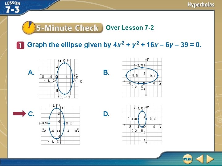 Over Lesson 7 -2 Graph the ellipse given by 4 x 2 + y