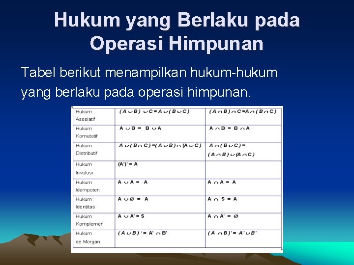 Hukum yang Berlaku pada Operasi Himpunan Tabel berikut menampilkan hukum-hukum yang berlaku pada operasi