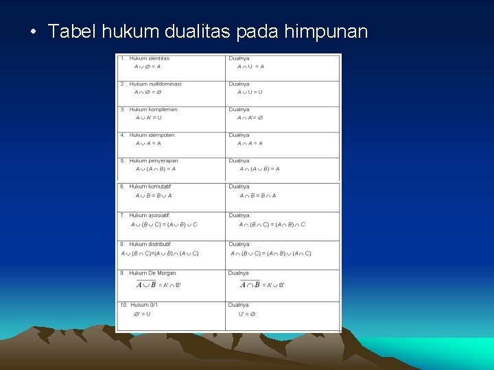  • Tabel hukum dualitas pada himpunan 