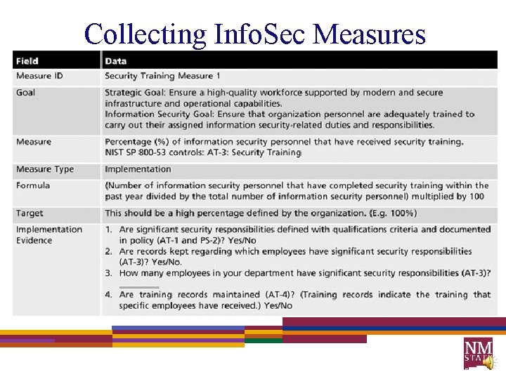 Collecting Info. Sec Measures Source: NIST SP 800 -55, Rev 1 
