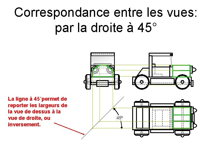 Correspondance entre les vues: par la droite à 45° La ligne à 45˚permet de