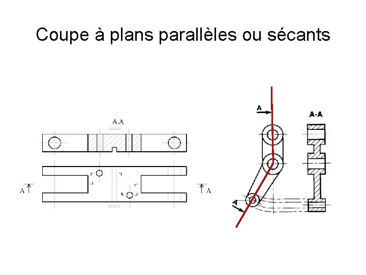 Coupe à plans parallèles ou sécants 