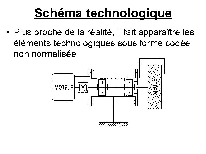 Schéma technologique • Plus proche de la réalité, il fait apparaître les éléments technologiques