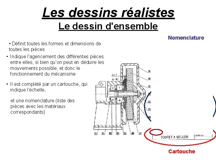 Les dessins réalistes Le dessin d'ensemble • Définit toutes les formes et dimensions de