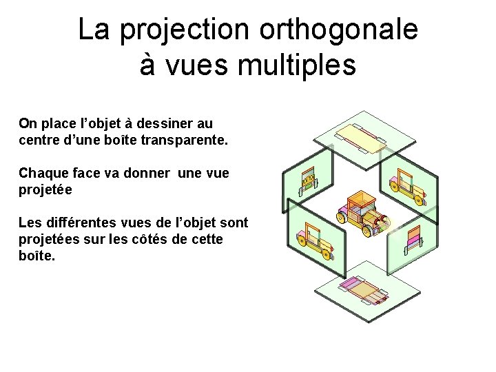 La projection orthogonale à vues multiples On place l’objet à dessiner au centre d’une