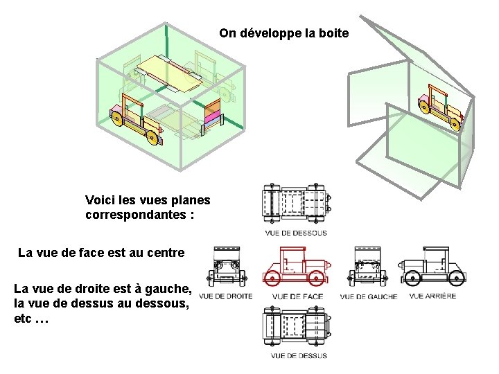 On développe la boite Voici les vues planes correspondantes : La vue de face