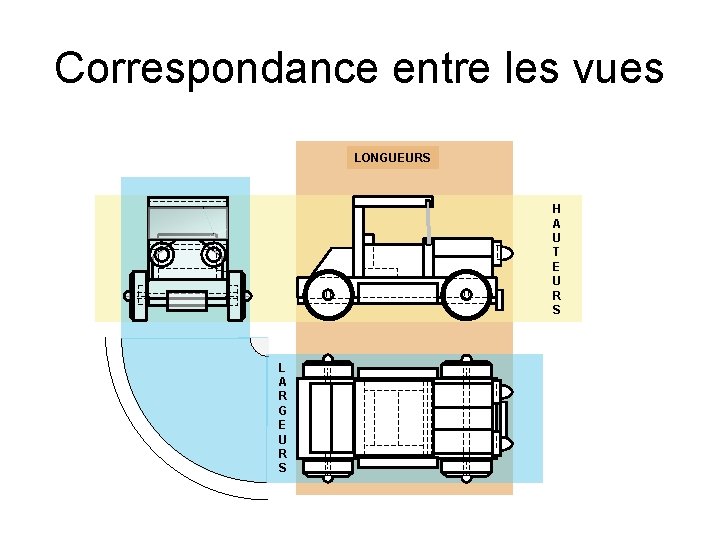 Correspondance entre les vues LONGUEURS H A U T E U R S L
