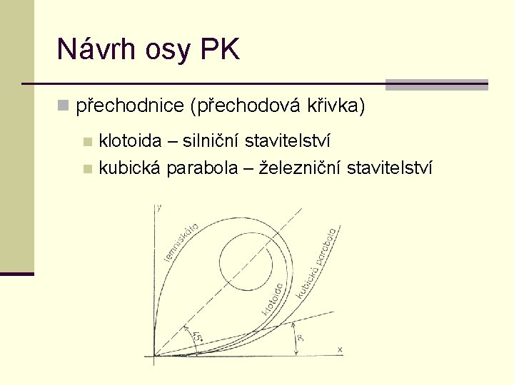 Návrh osy PK n přechodnice (přechodová křivka) klotoida – silniční stavitelství n kubická parabola