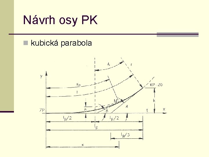 Návrh osy PK n kubická parabola 