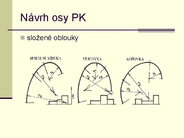 Návrh osy PK n složené oblouky 