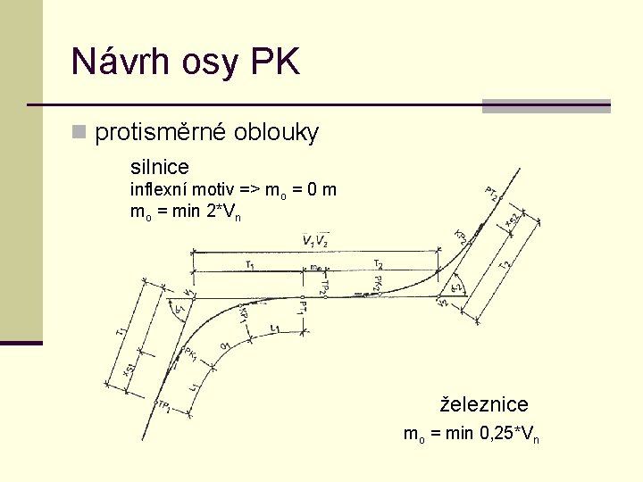 Návrh osy PK n protisměrné oblouky silnice inflexní motiv => mo = 0 m