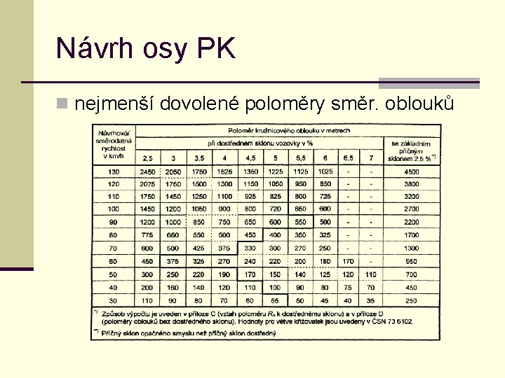 Návrh osy PK n nejmenší dovolené poloměry směr. oblouků 