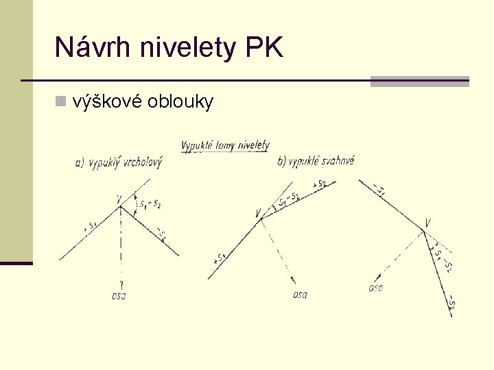 Návrh nivelety PK n výškové oblouky 