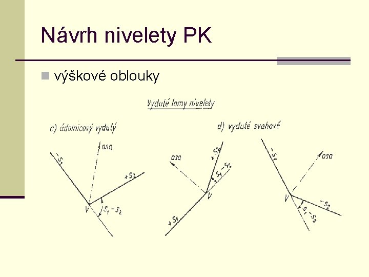 Návrh nivelety PK n výškové oblouky 