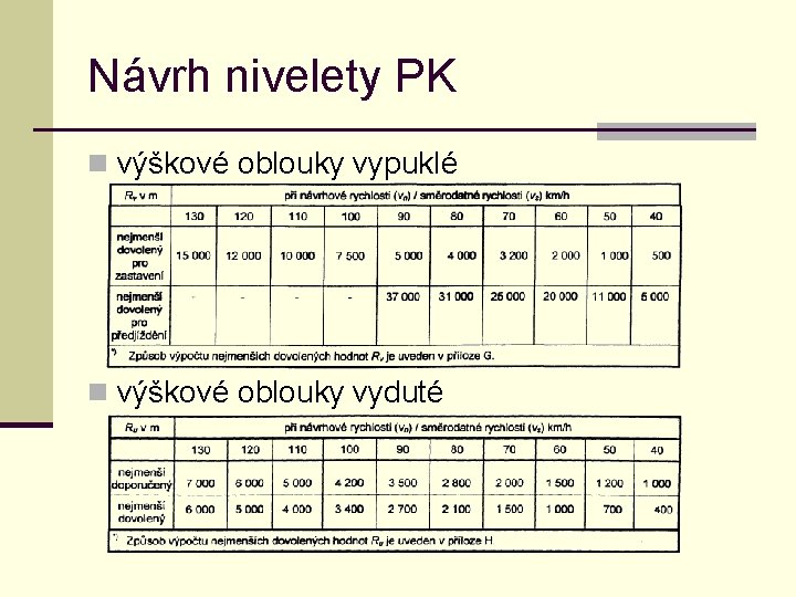 Návrh nivelety PK n výškové oblouky vypuklé n výškové oblouky vyduté 