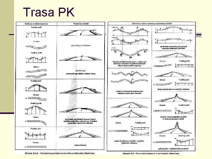 Trasa PK 