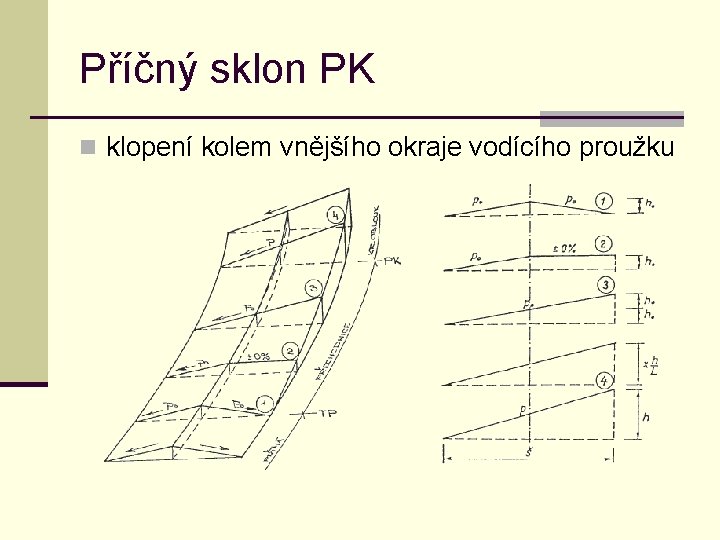Příčný sklon PK n klopení kolem vnějšího okraje vodícího proužku 