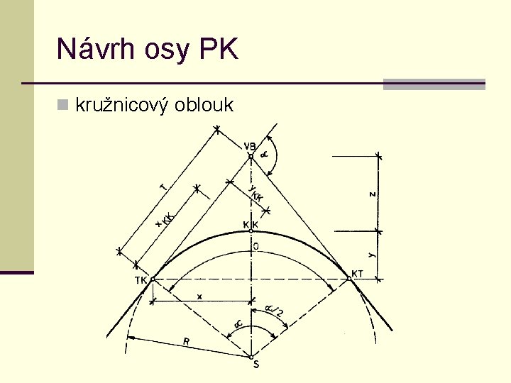 Návrh osy PK n kružnicový oblouk 