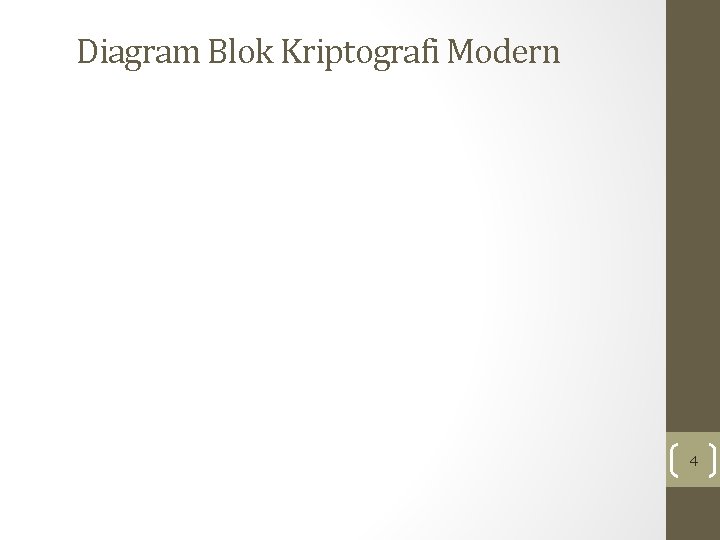 Diagram Blok Kriptografi Modern 4 