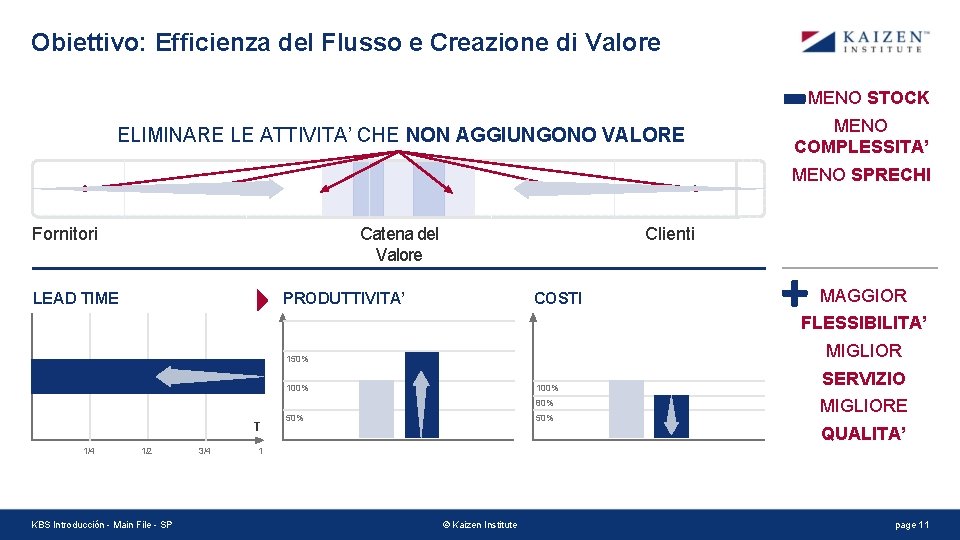 Obiettivo: Efficienza del Flusso e Creazione di Valore MENO STOCK ELIMINARE LE ATTIVITA’ CHE Obiettivo: Efficienza del Flusso e Creazione di Valore MENO STOCK ELIMINARE LE ATTIVITA’ CHE