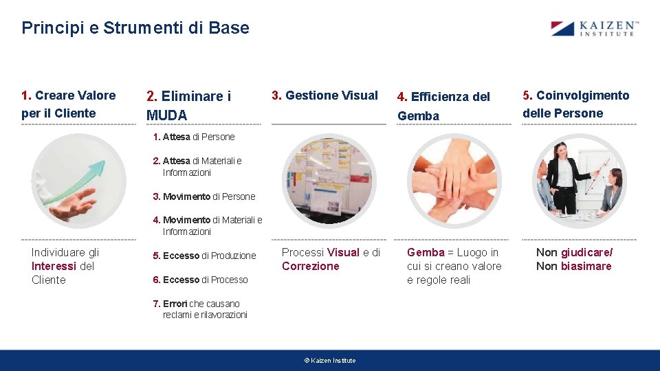 Principi e Strumenti di Base 1. Creare Valore per il Cliente 2. Eliminare i Principi e Strumenti di Base 1. Creare Valore per il Cliente 2. Eliminare i