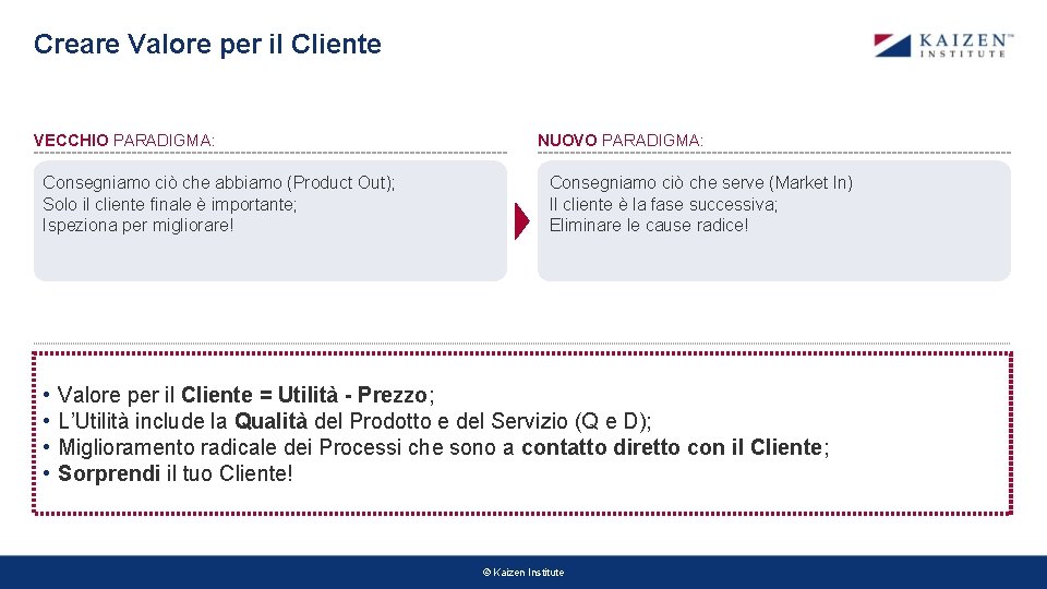 Creare Valore per il Cliente VECCHIO PARADIGMA: Consegniamo ciò che abbiamo (Product Out); Solo Creare Valore per il Cliente VECCHIO PARADIGMA: Consegniamo ciò che abbiamo (Product Out); Solo