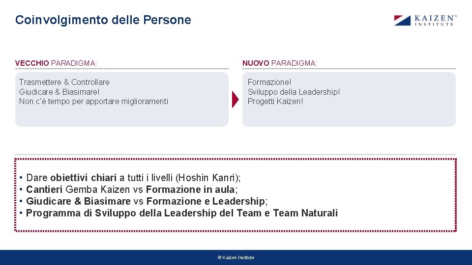 Coinvolgimento delle Persone VECCHIO PARADIGMA: Trasmettere & Controllare Giudicare & Biasimare! Non c’è tempo Coinvolgimento delle Persone VECCHIO PARADIGMA: Trasmettere & Controllare Giudicare & Biasimare! Non c’è tempo