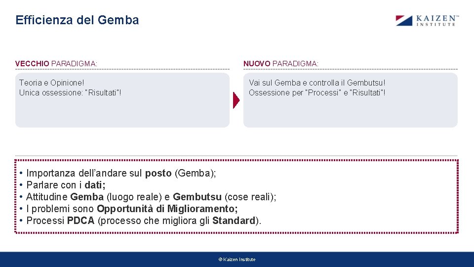 Efficienza del Gemba VECCHIO PARADIGMA: Teoria e Opinione! Unica ossessione: “Risultati”! • • • Efficienza del Gemba VECCHIO PARADIGMA: Teoria e Opinione! Unica ossessione: “Risultati”! • • •
