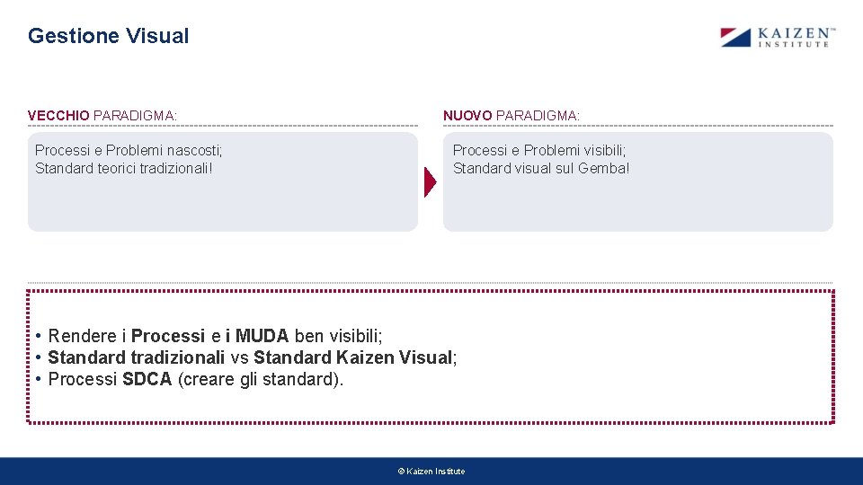 Gestione Visual VECCHIO PARADIGMA: Processi e Problemi nascosti; Standard teorici tradizionali! NUOVO PARADIGMA: Processi Gestione Visual VECCHIO PARADIGMA: Processi e Problemi nascosti; Standard teorici tradizionali! NUOVO PARADIGMA: Processi