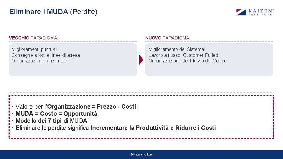 Eliminare i MUDA (Perdite) VECCHIO PARADIGMA: Miglioramenti puntuali Consegne a lotti e linee di Eliminare i MUDA (Perdite) VECCHIO PARADIGMA: Miglioramenti puntuali Consegne a lotti e linee di
