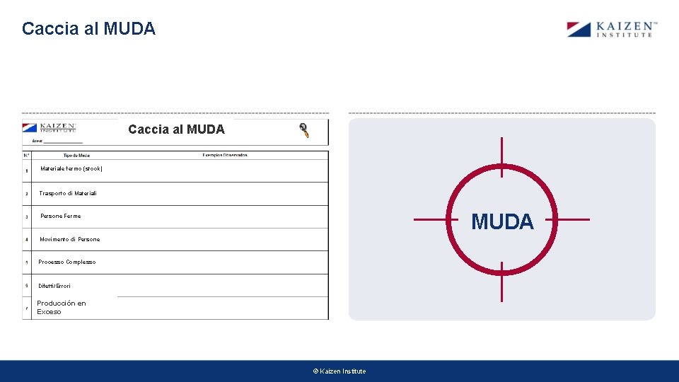 Caccia al MUDA Materiale fermo (stock) Trasporto di Materiali MUDA Persone Ferme Movimento di Caccia al MUDA Materiale fermo (stock) Trasporto di Materiali MUDA Persone Ferme Movimento di