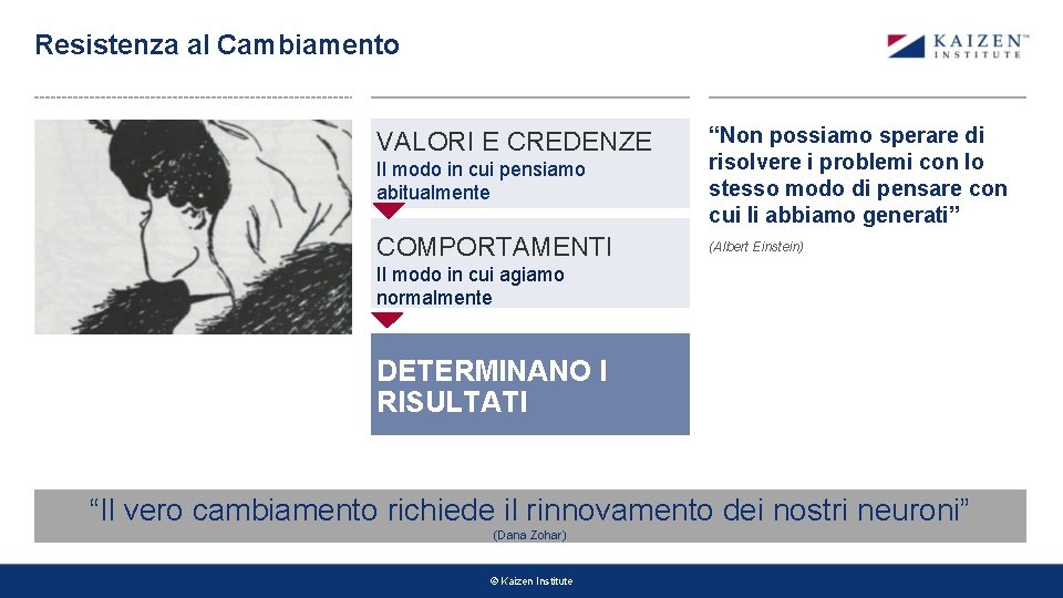 Resistenza al Cambiamento Il modo in cui pensiamo abitualmente “Non possiamo sperare di risolvere Resistenza al Cambiamento Il modo in cui pensiamo abitualmente “Non possiamo sperare di risolvere