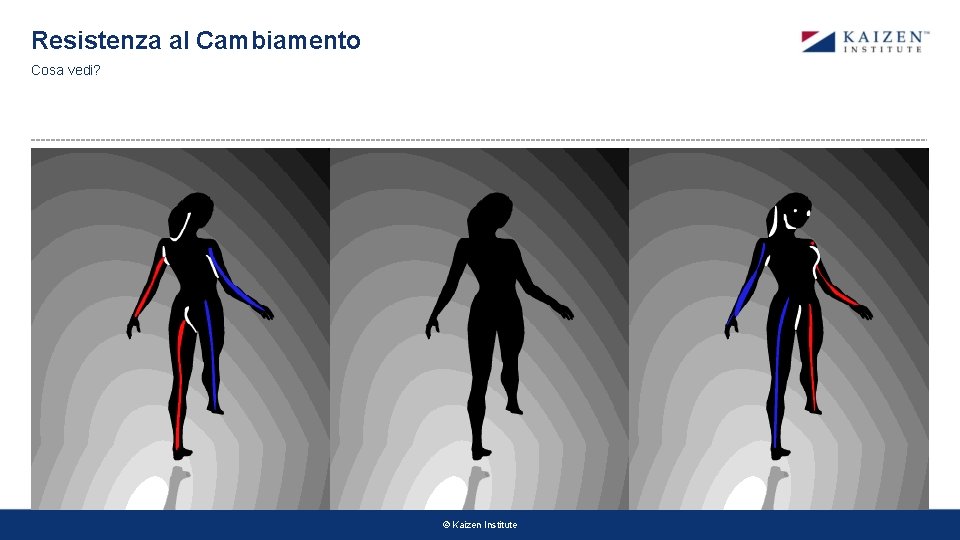 Resistenza al Cambiamento Cosa vedi? © Kaizen Institute Resistenza al Cambiamento Cosa vedi? © Kaizen Institute