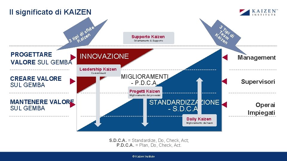 Il significato di KAIZEN de i f s di en i ip iz 3 Il significato di KAIZEN de i f s di en i ip iz 3