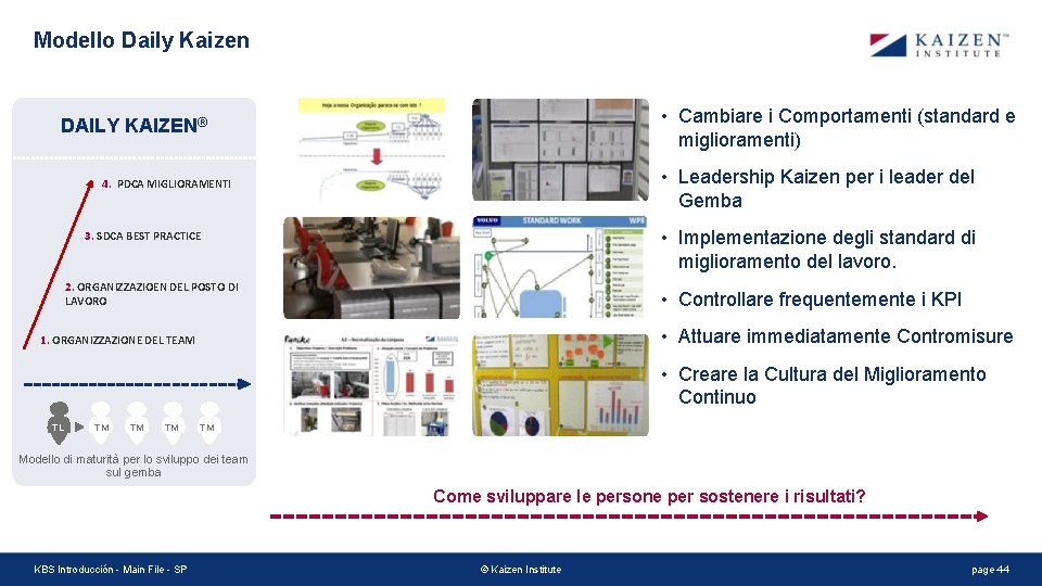 Modello Daily Kaizen • Cambiare i Comportamenti (standard e miglioramenti) DAILY KAIZEN® • Leadership Modello Daily Kaizen • Cambiare i Comportamenti (standard e miglioramenti) DAILY KAIZEN® • Leadership