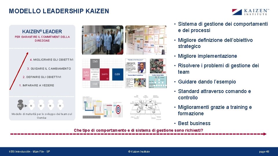 MODELLO LEADERSHIP KAIZEN • Sistema di gestione dei comportamenti e dei processi KAIZEN® LEADER MODELLO LEADERSHIP KAIZEN • Sistema di gestione dei comportamenti e dei processi KAIZEN® LEADER