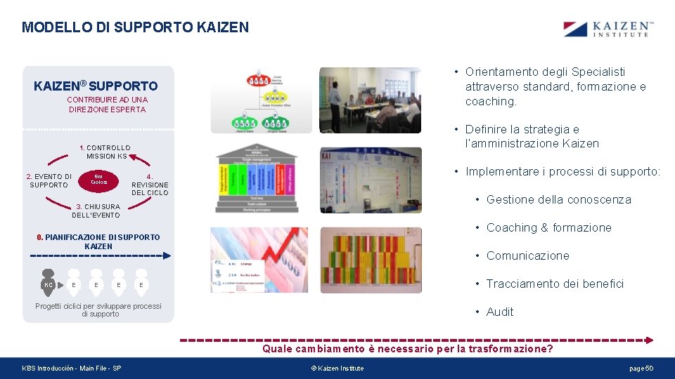 MODELLO DI SUPPORTO KAIZEN • Orientamento degli Specialisti attraverso standard, formazione e coaching. KAIZEN® MODELLO DI SUPPORTO KAIZEN • Orientamento degli Specialisti attraverso standard, formazione e coaching. KAIZEN®