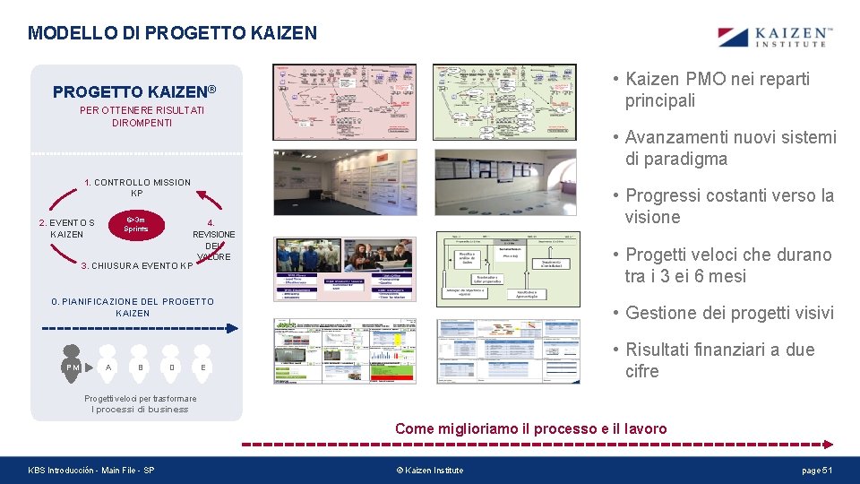 MODELLO DI PROGETTO KAIZEN PROGETTO • Kaizen PMO nei reparti principali KAIZEN® PER OTTENERE MODELLO DI PROGETTO KAIZEN PROGETTO • Kaizen PMO nei reparti principali KAIZEN® PER OTTENERE